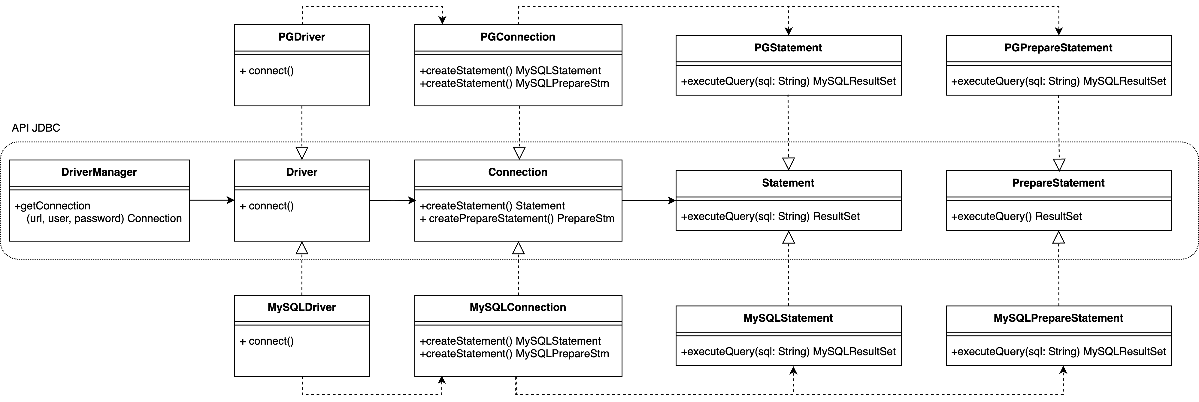 jdbc