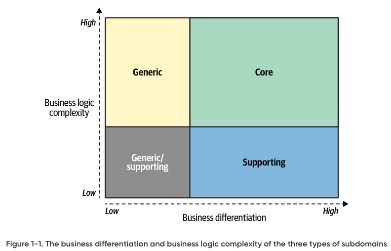 3 types subdomain