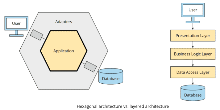 hexa vs layered